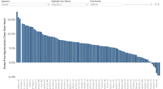 How Orlando’s Housing Issues Became a National Headline