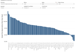How Orlando’s Housing Issues Became a National Headline